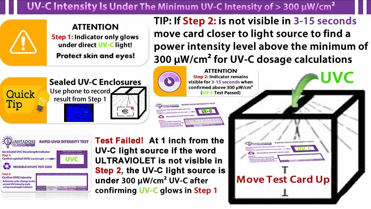 QuantaDose Tarjeta de prueba de luz UVC 2ª generación con tecnología WPV