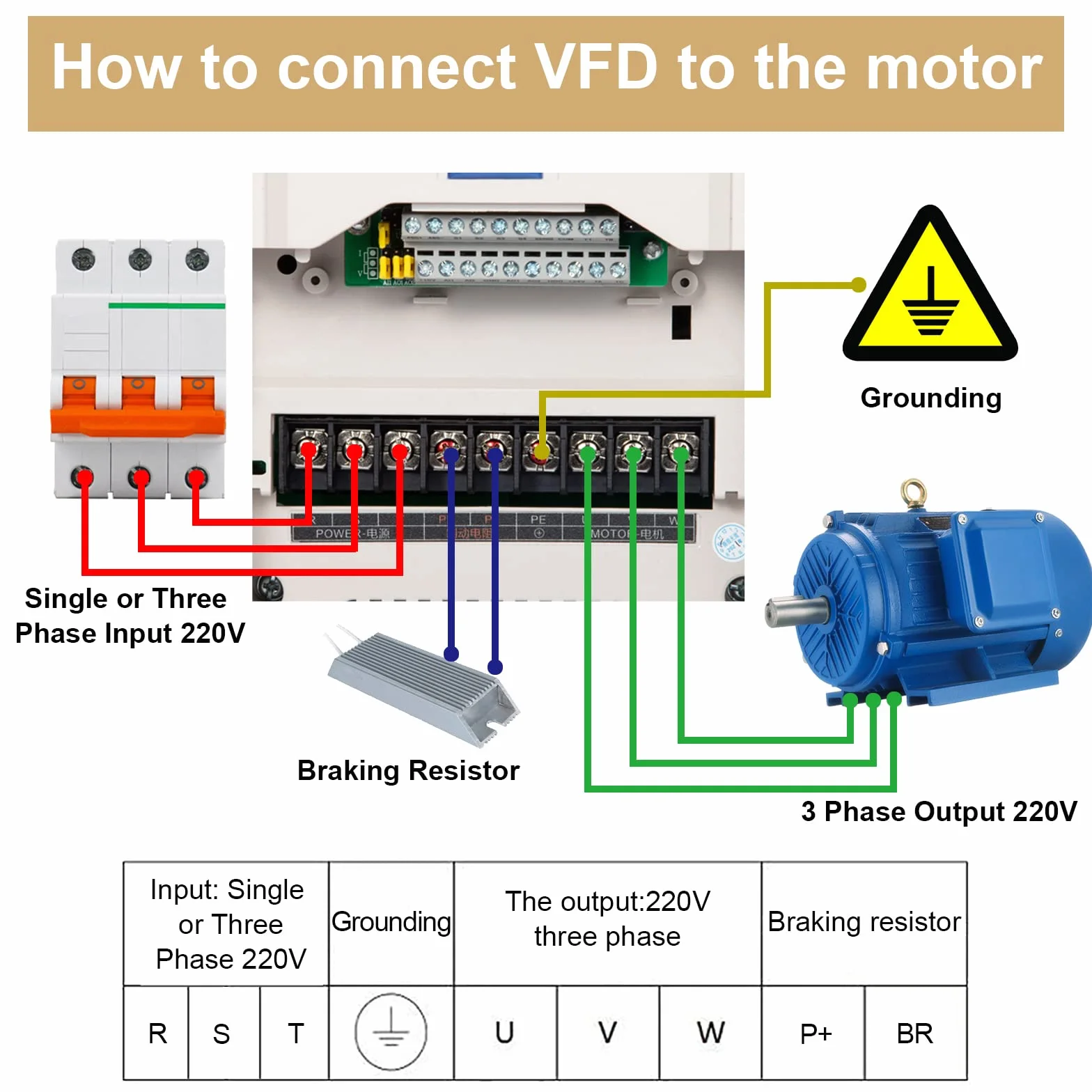 MOLLOM VFD 11KW 15HP 25A 380V Entrada Monofásica o Trifásica a Salida Trifásica 0-3000 Hz Controlador de Frecuencia Variable para Motor de Husillo CNC Control de Velocidad