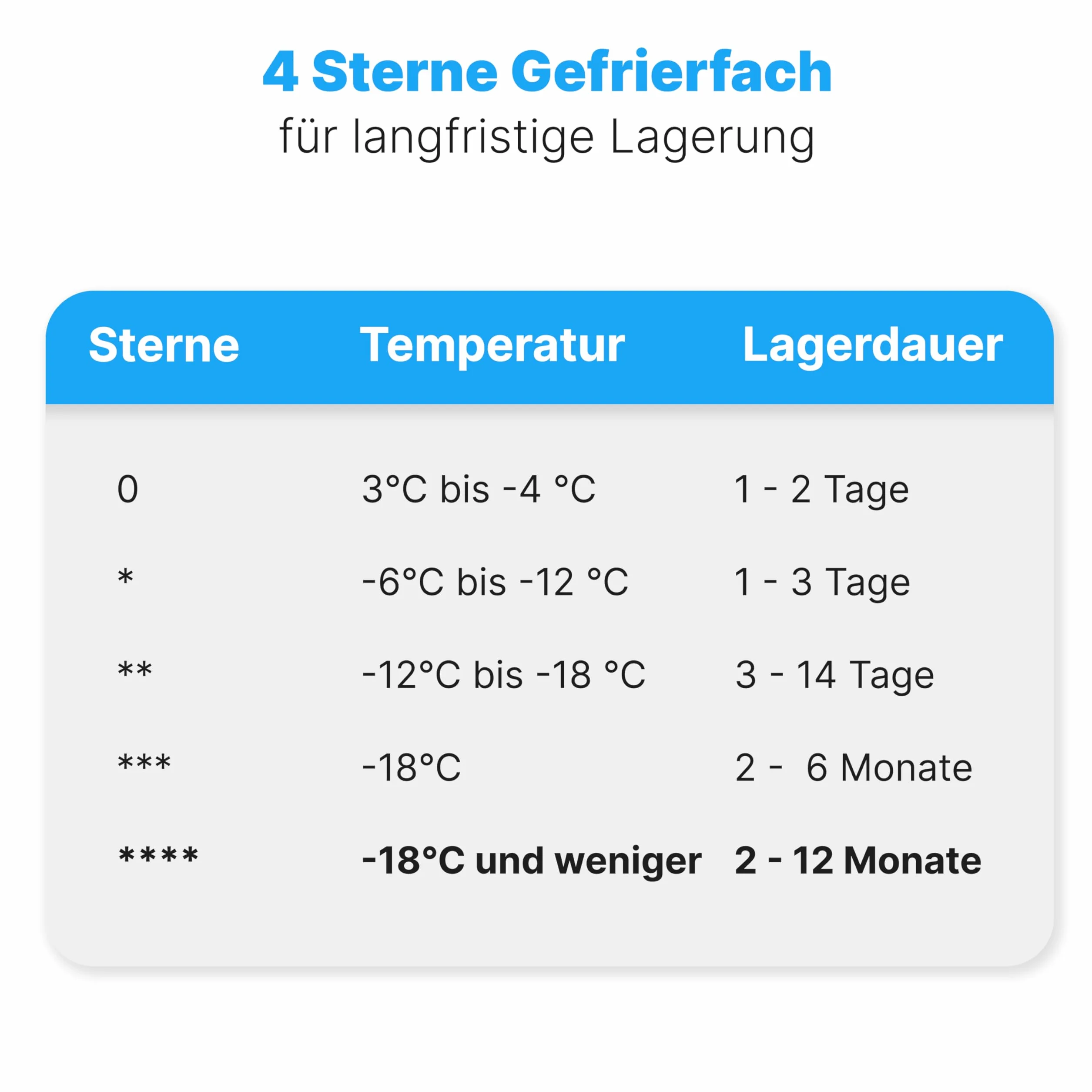 Congelador Bomann 87 L 4 estrellas ≤ -18°C regulable continuamente