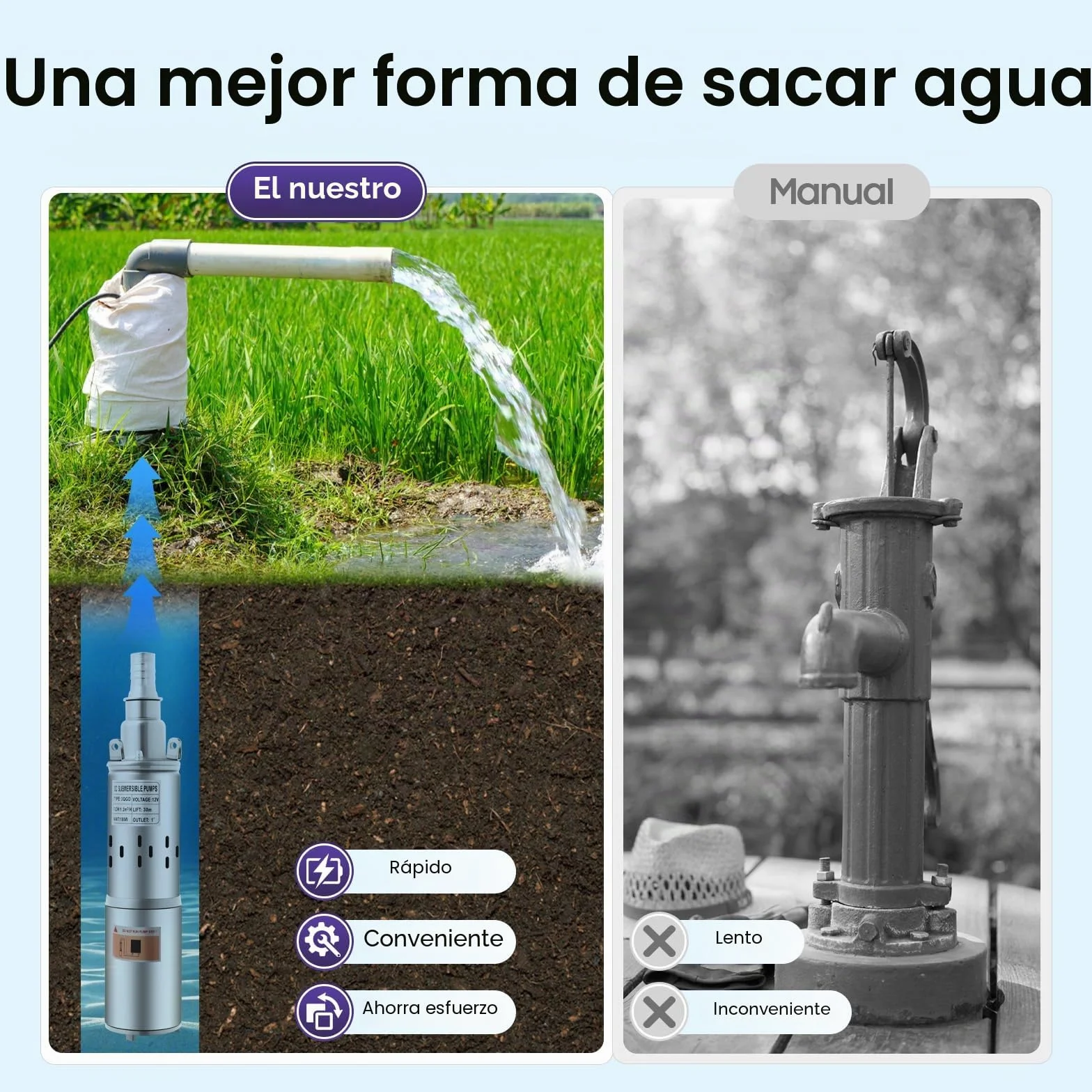Bomba solar para pozos profundos de 12V 180W, bomba sumergible de 3 pulgadas de acero inoxidable - 2000L/H 30m de altura de elevación, bomba de agua IP68 con MPPT para pozos, riego de jardines