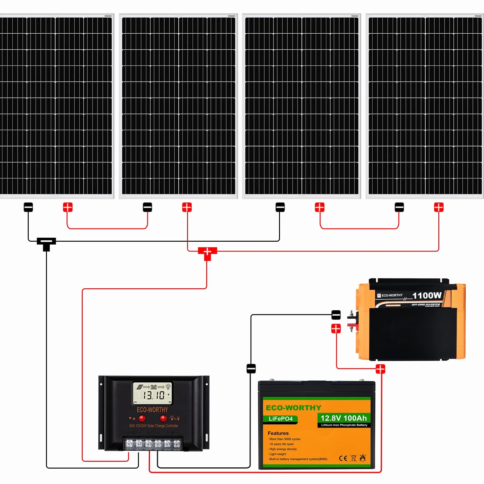 ECO-WORTHY 480W 24V 2KW-h/día kit solar con bateria sistema completo para el hogar Shed:4pcs 120W panel solar monocristalino + 2pcs 50AH batería de litio + 60A controlador solar + 1500W inversor