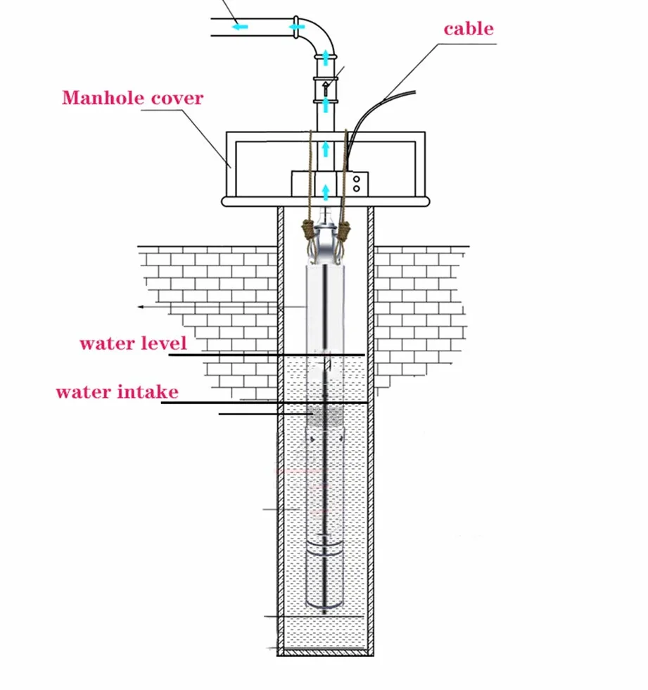 Bomba de Agua Pozo 250W 0.33HP Bomba Sumergible Para Pozos de 70M Bomba de Pozo Profundidad 1800L/H con Hélice,Para Usodoméstico Industrial y La Agricultura