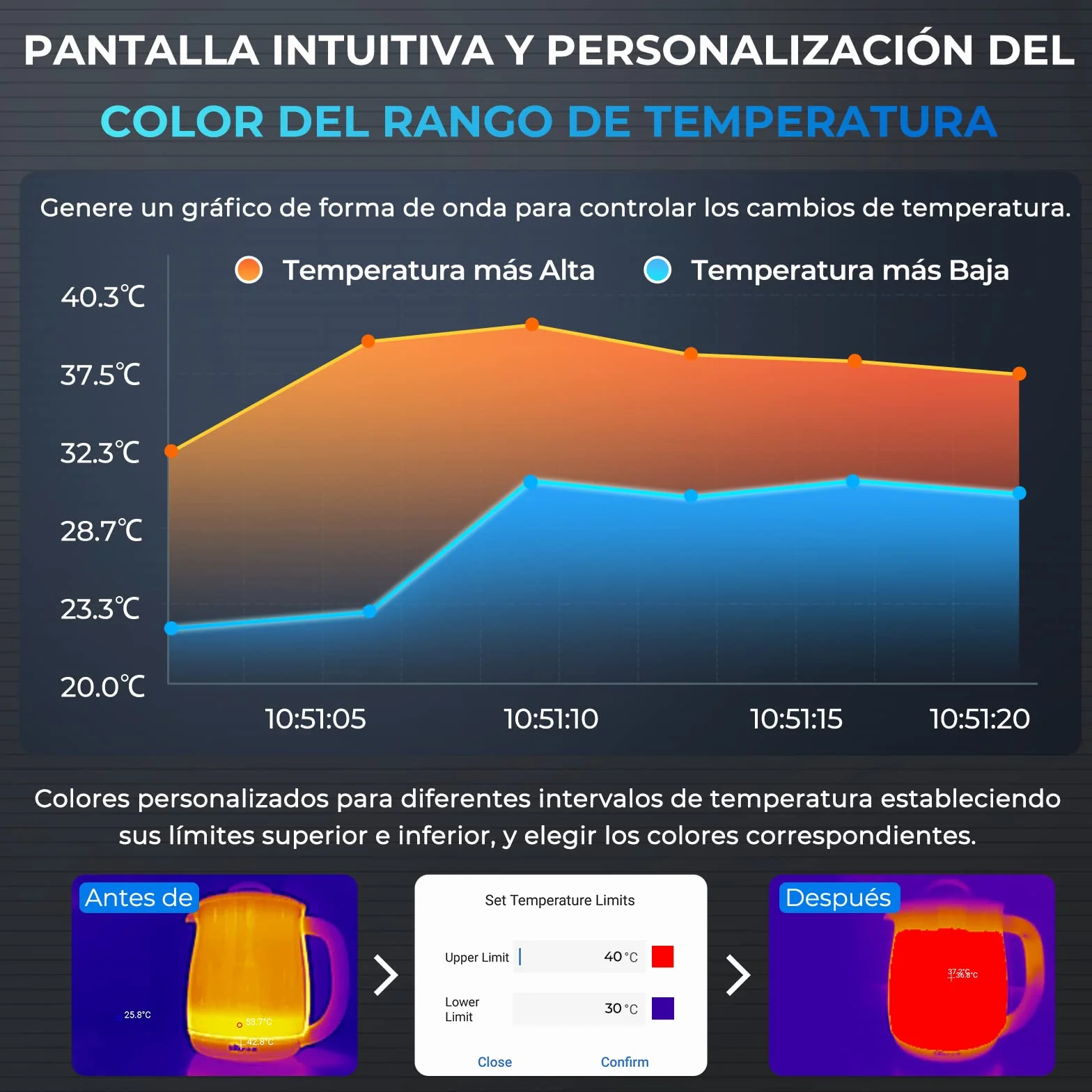 TOPDON TC001 Cámara Térmica Profesional para Android, 512x384 TISR Alta Resolución Cámara Termográfica Infrarroja, Rango de medición de la temperatura -20℃ a 550℃, Precisión 0.1℃ (Azul)