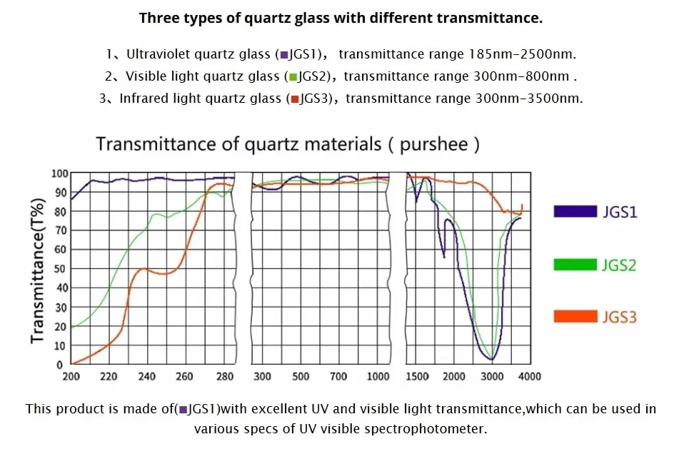 Microcelda de 1,4 ml con paredes y tapa esmeriladas - Cubeta de vidrio de cuarzo for espectrofotometría UV-Visible