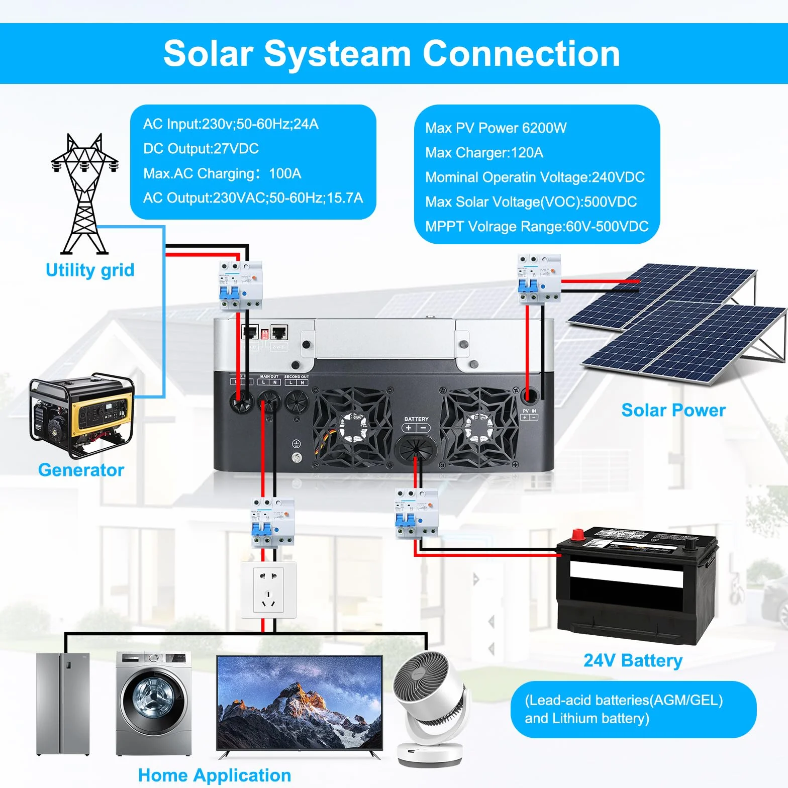 inversor híbrido Puro sinusoidal 3600W 24V DC a 220/230V AC Cargador Solar MAX.PV 500V con 120A MPPT, Adecuado para RV, casa, Camping