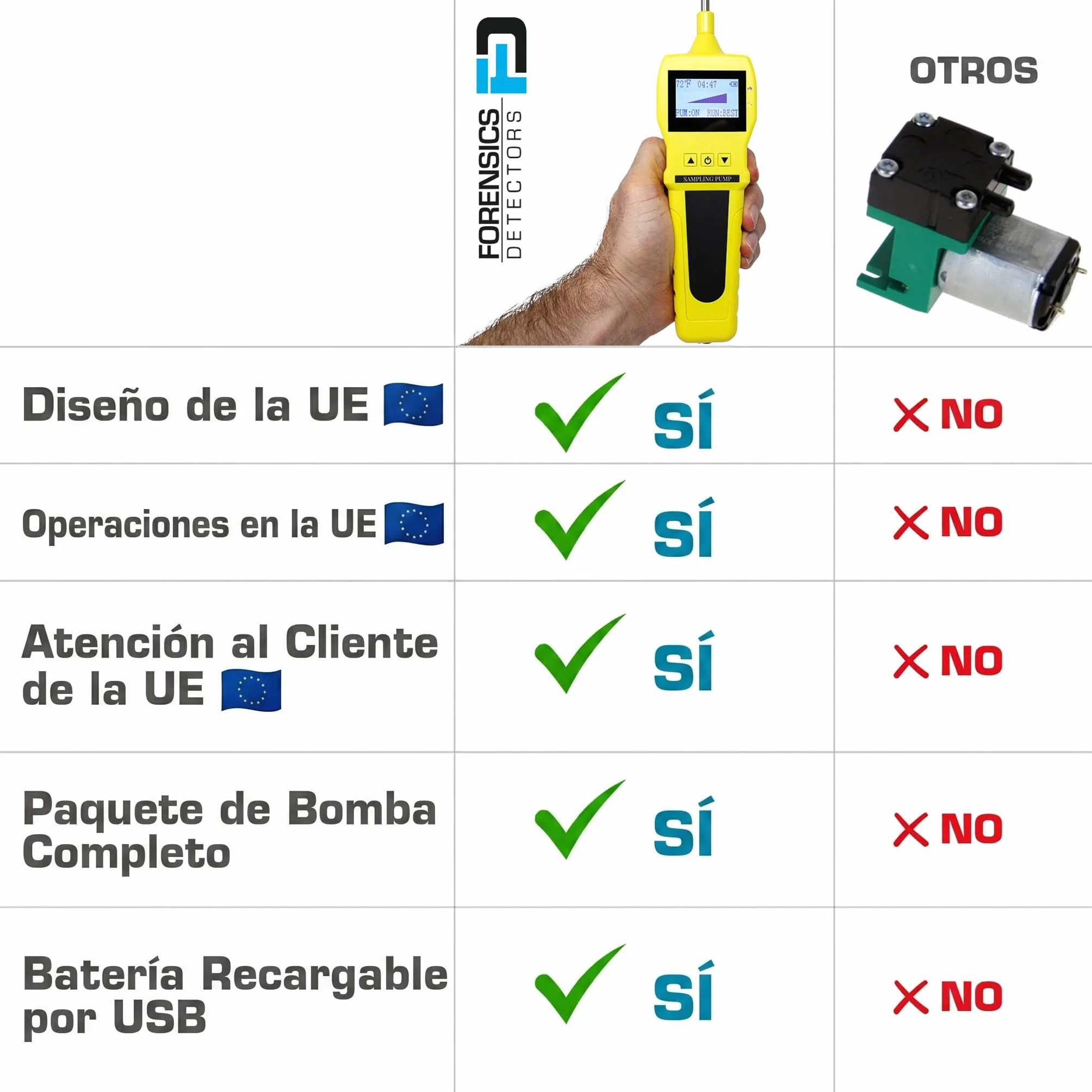 Forensics Bomba de muestreo de Gas | 1500Mah batería de Iones de Litio con Recarga USB