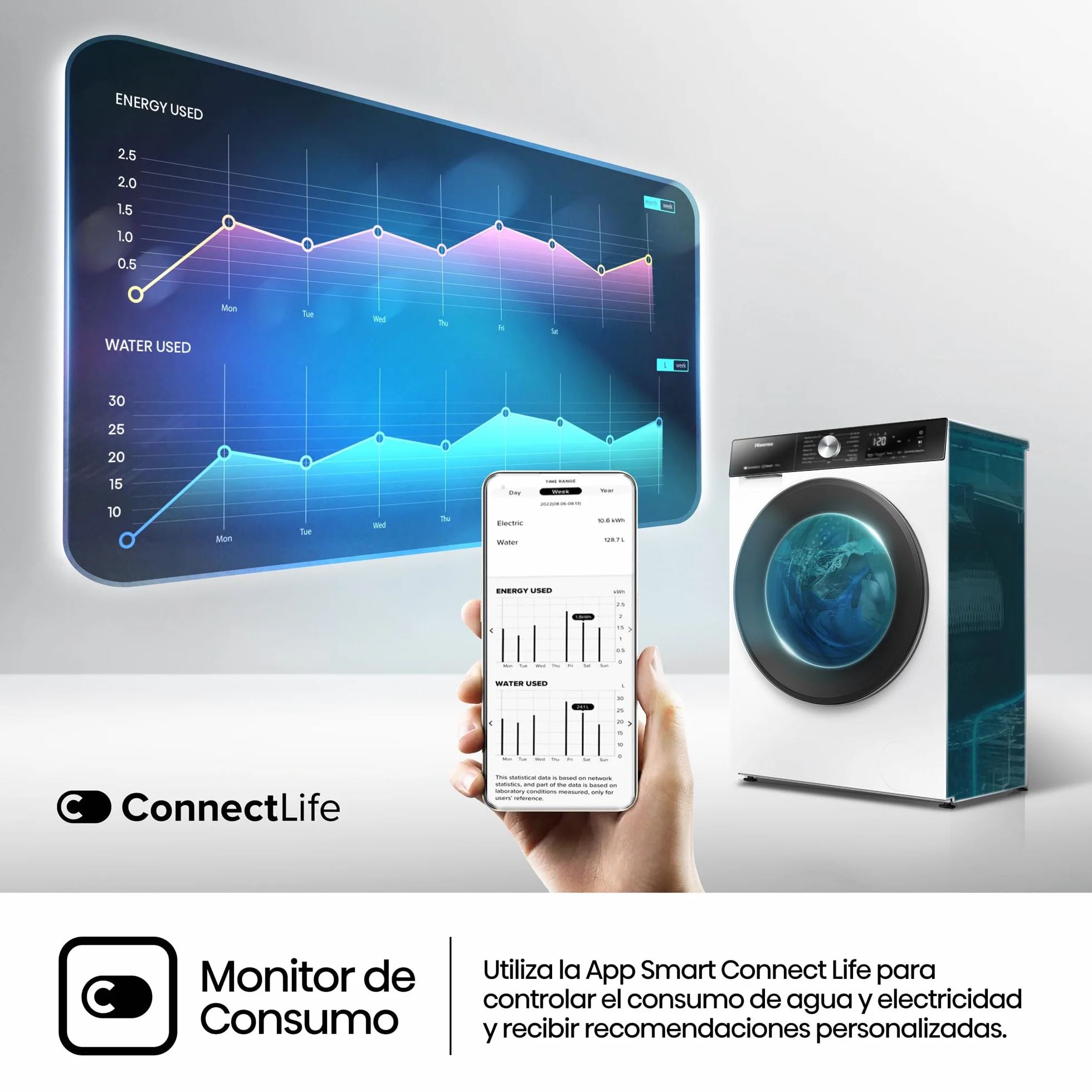 Hisense Lavadora Secadora 9/6Kg 1400 RPM 60cm 15 Programas Inverter Serie 3S