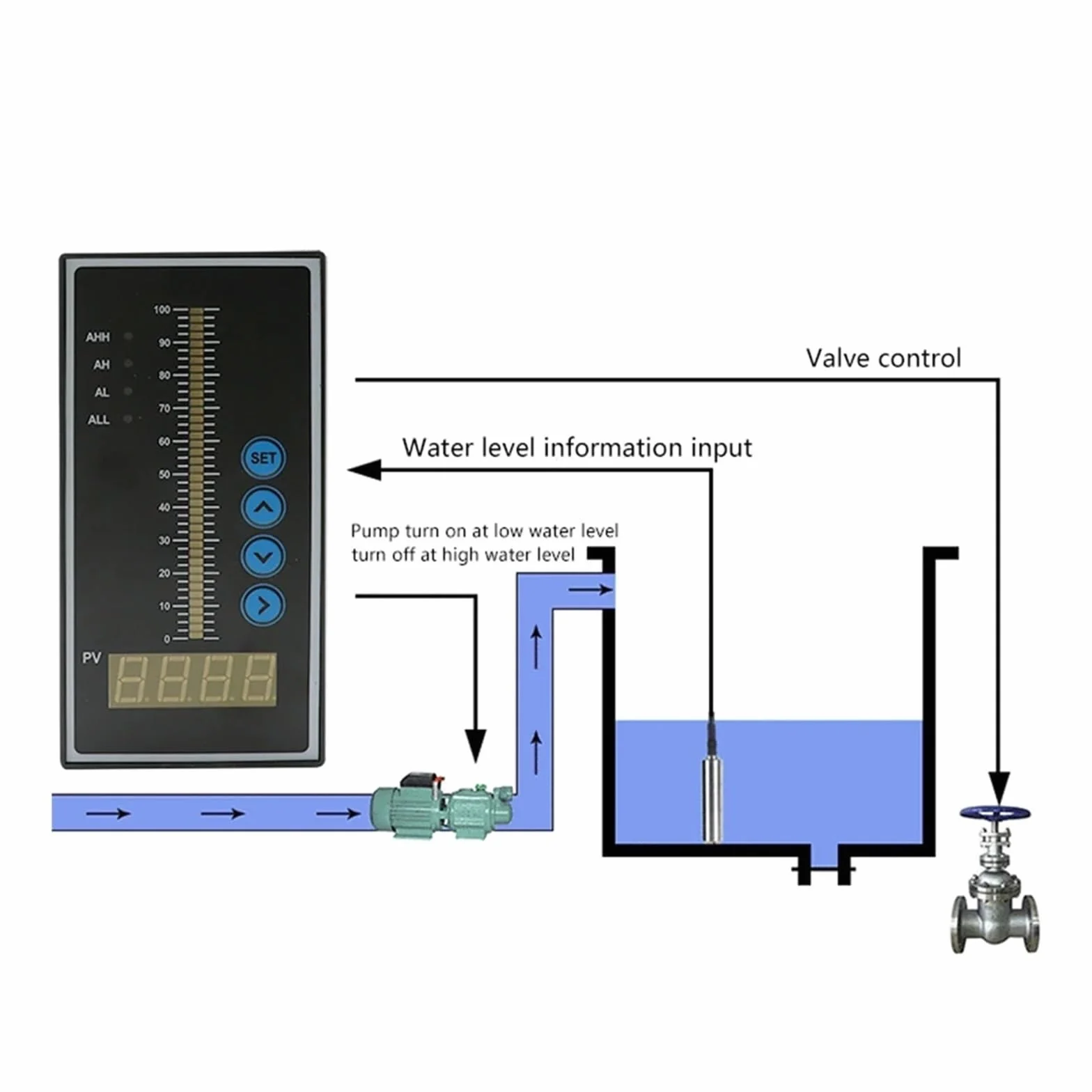 Sensor de nivel de líquido 1 juego de sensor de nivel de agua y aceite líquido integral con salida de 4-20 mA, transmisor de detección con interruptor de flotador, bomba de alarma(5m range 5m cable)