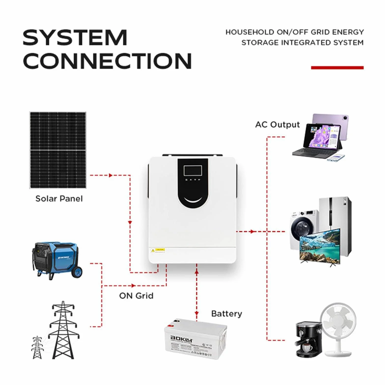Inversor solar híbrido de 2000 W y 3200 W, inversor de onda sinusoidal pura para el hogar, 12 V, 24 V-220 V, con controlador de carga solar MPPT de 80 A, cargador híbrido para autocaravanas y casas
