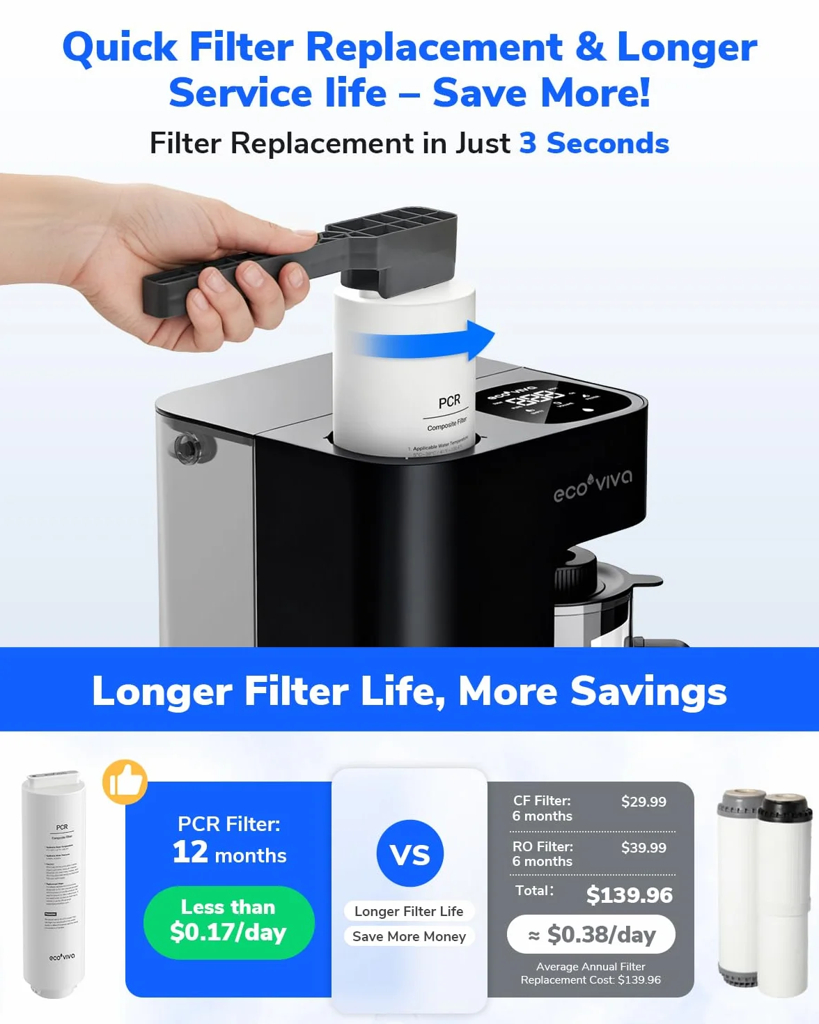 Filtro PCR de repuesto para Mate 3