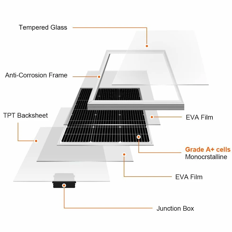 DOKIO 2PC Panel Solar 100W 18V Monocristalino 200W para carga de batería de 12V