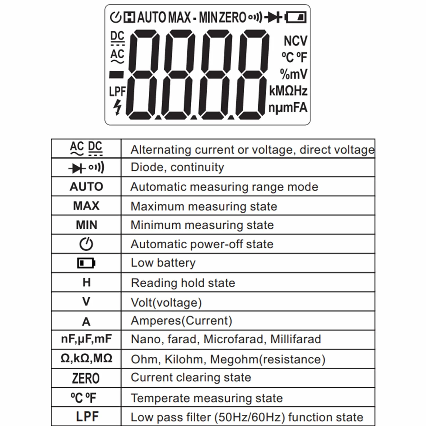 C-LOGIC 8730 Pinza de Fugas de Corriente AC 150A TRMS y Filtro Paso Bajo (LPF) Tension AC/DC 600V Resistencia Capacitancia Temperatura Rango AUTO CAT. III 600V