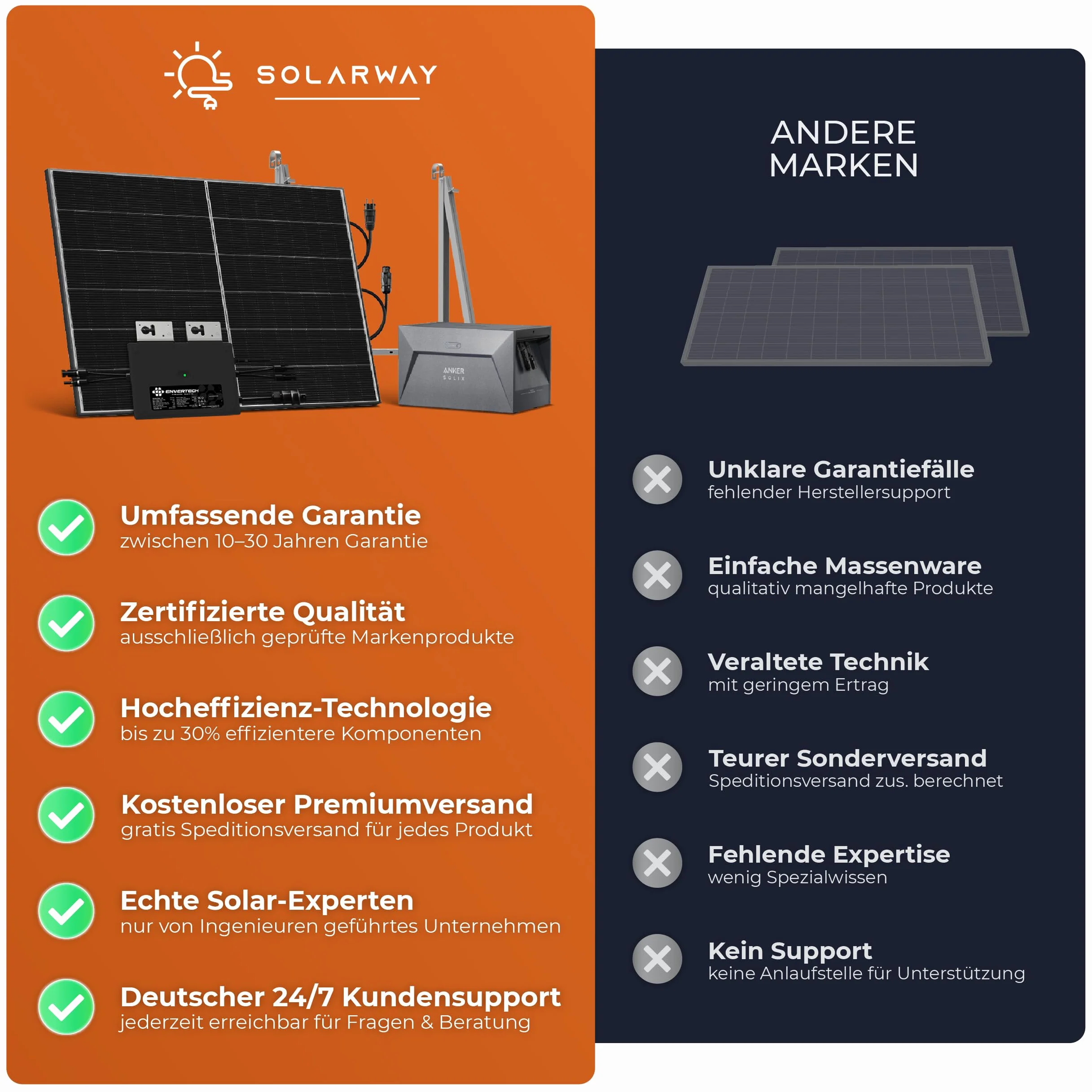 Solarway Microinversor Envertech (1000 W, 5 m cable, 800-1000 W balcony inverter, 2 PV modules, black case, app, WiFi, Bluetooth)