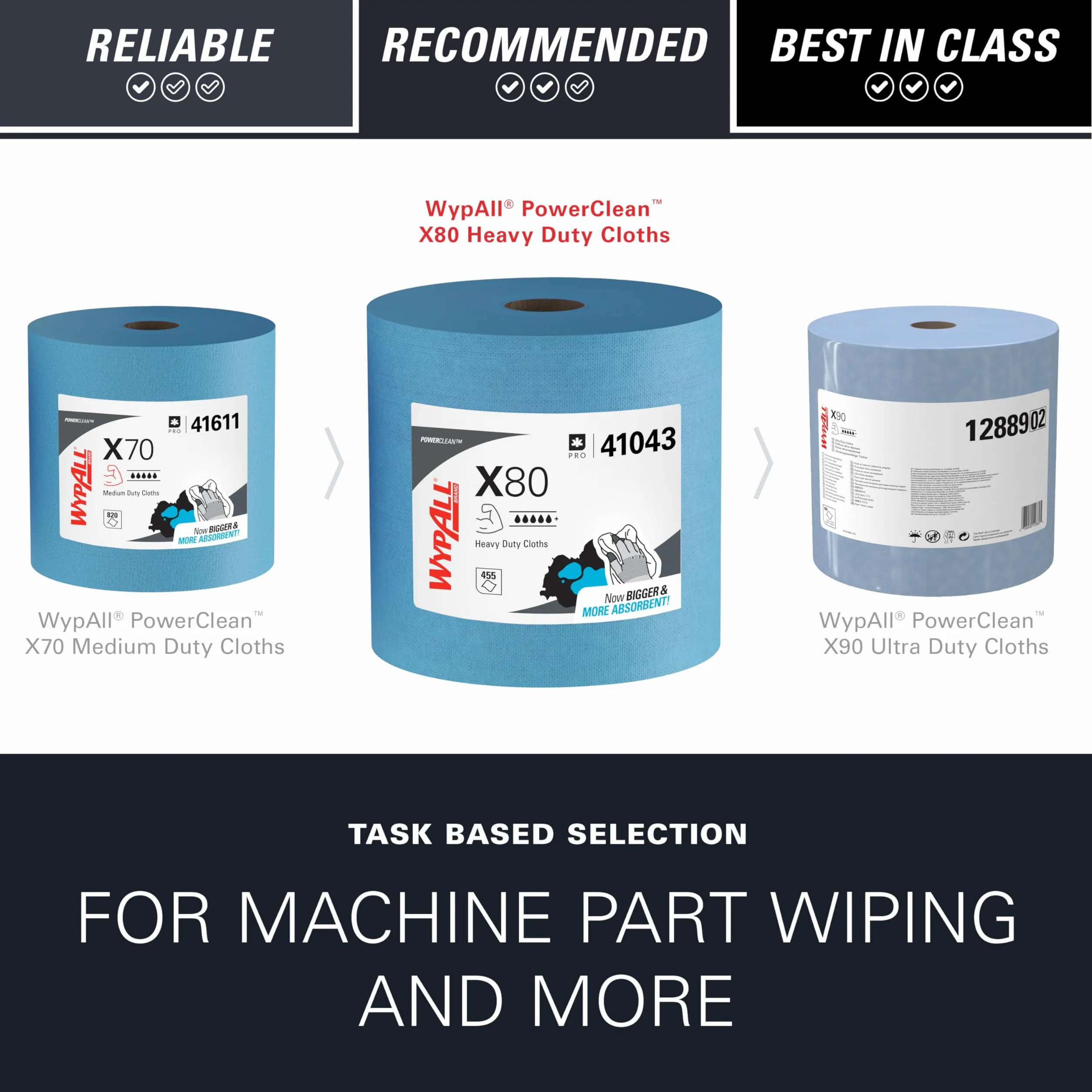 Paños WypAll X80 Power Clean, Paños de limpieza reutilizables industriales, Rollo azul de alta capacidad con 455 paños absorbentes de 1 capa​, Número de modelo 8347