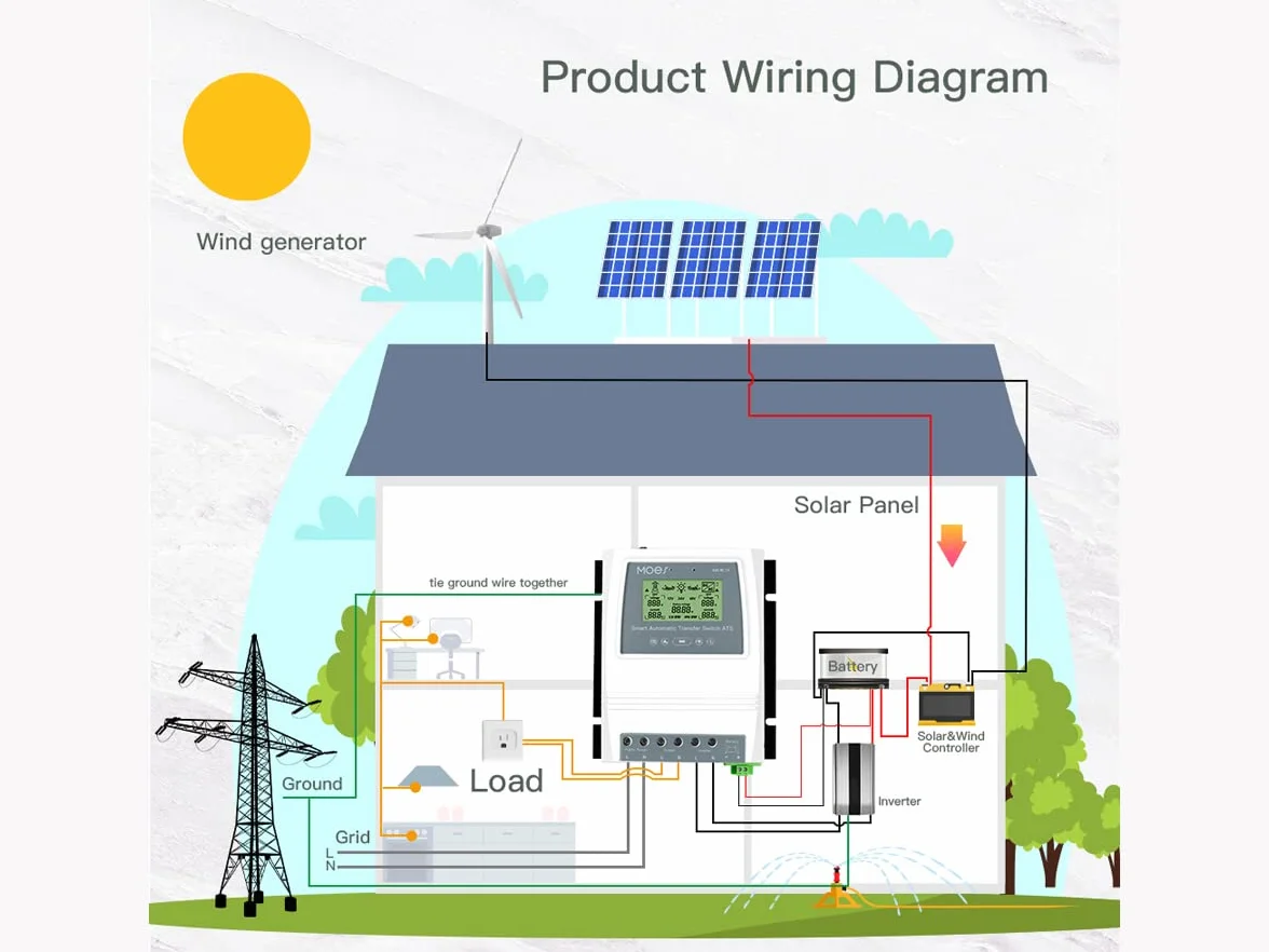 Bluetooth Tuya Smart ATS, convertidor automático para panel solar y sistema eólico, conmutador automático de transferencia, 80 A Max 16 kW