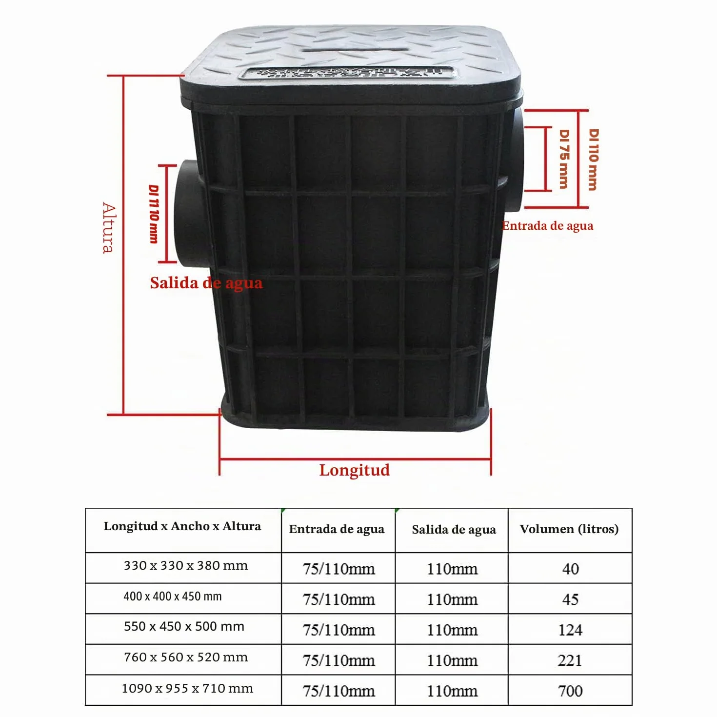 Trampa grasa HDPE separador de grasas bajo fregadero cocina interceptor de grasa restaurantes gastronomía (45 Litros)