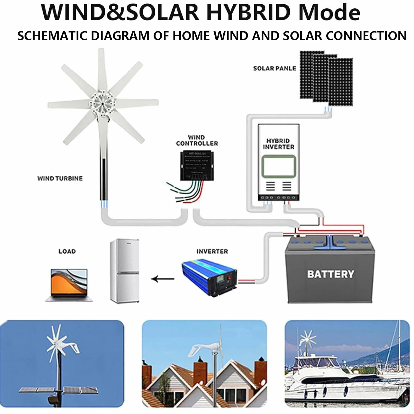 Generador de Turbina Eólica 12V 24V 48V 10000W Aerogenerador Horizontal 8 Cuchillas Velocidad Nominal 2 m/s, Kit Resistente y Durable con Controlador de Carga MPPT para Hogar, Chalets,48v