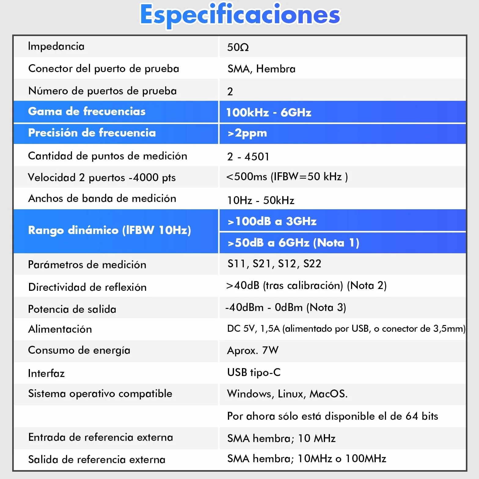 Seesii LibreVNA 2,0 Analizador Vectorial de Redes, Analizador de Antenas NanoVNA 100kHz-6GHz USB Completo Double Puerto con Entrada/Salida de Referencia Externa para Parámetros S Completos