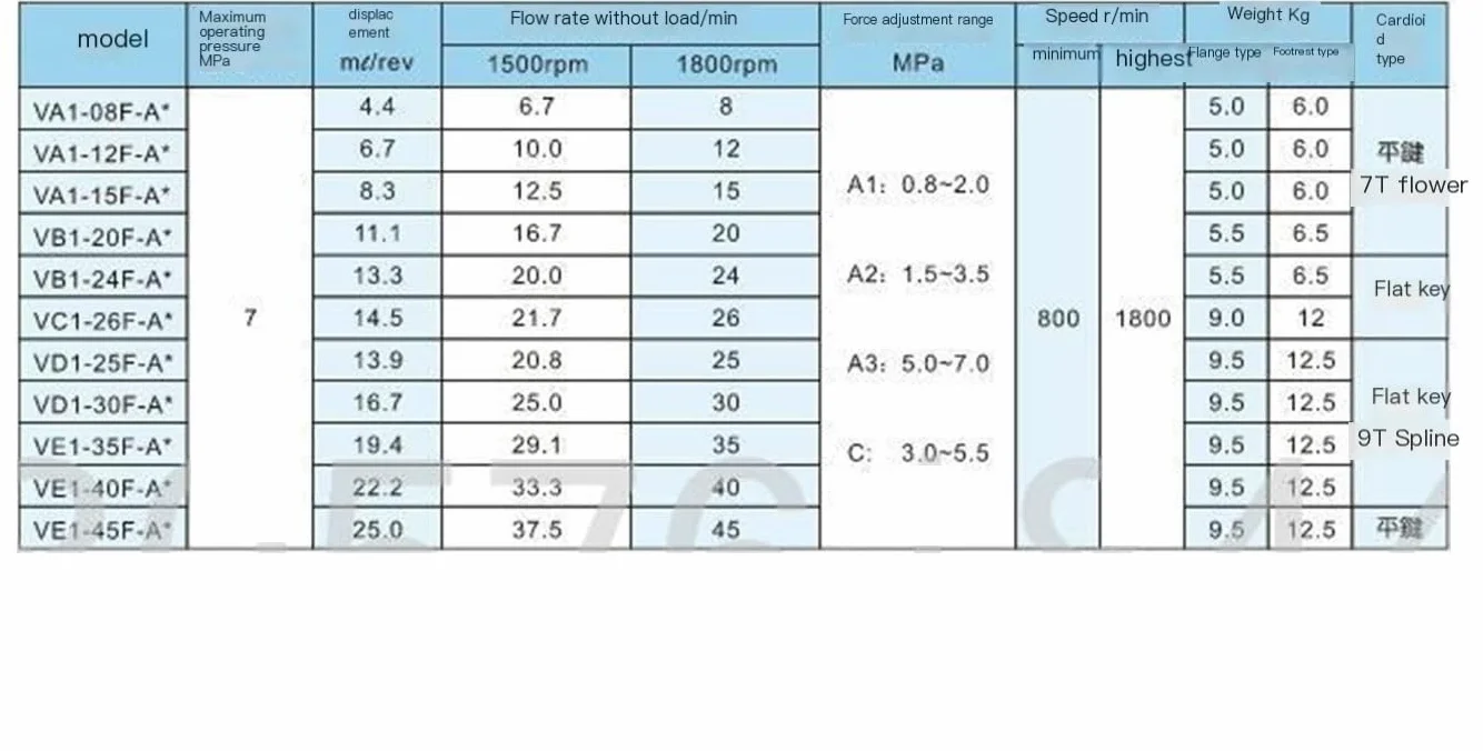 Bomba de aceite de paletas variables VB1-20FA3 VE1-40F-A3 VD1-30F-A3A2 Bomba hidráulica A1 YIJIAN (Color : VB1-20F-A2)