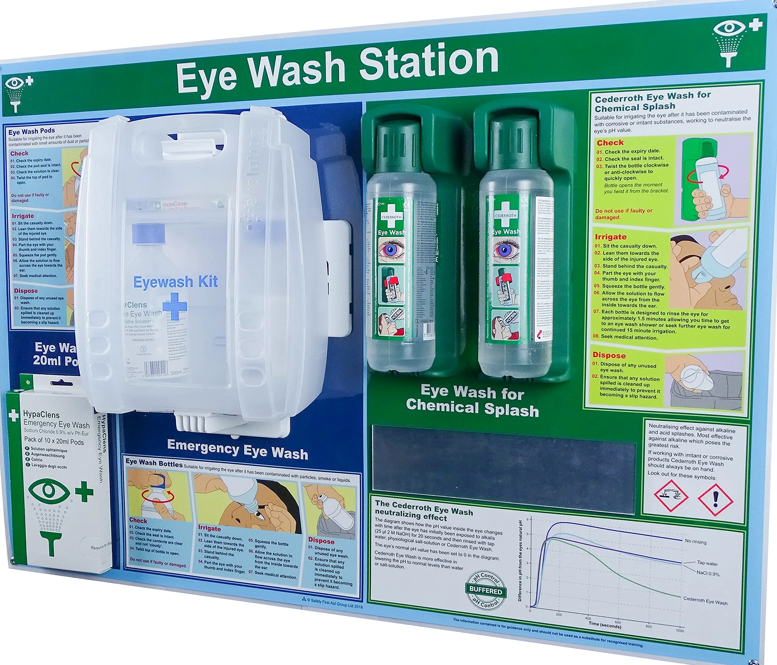 HypaClens - Estación de lavado de ojos 3 en 1 (vainas, 500 ml y Cederroth)