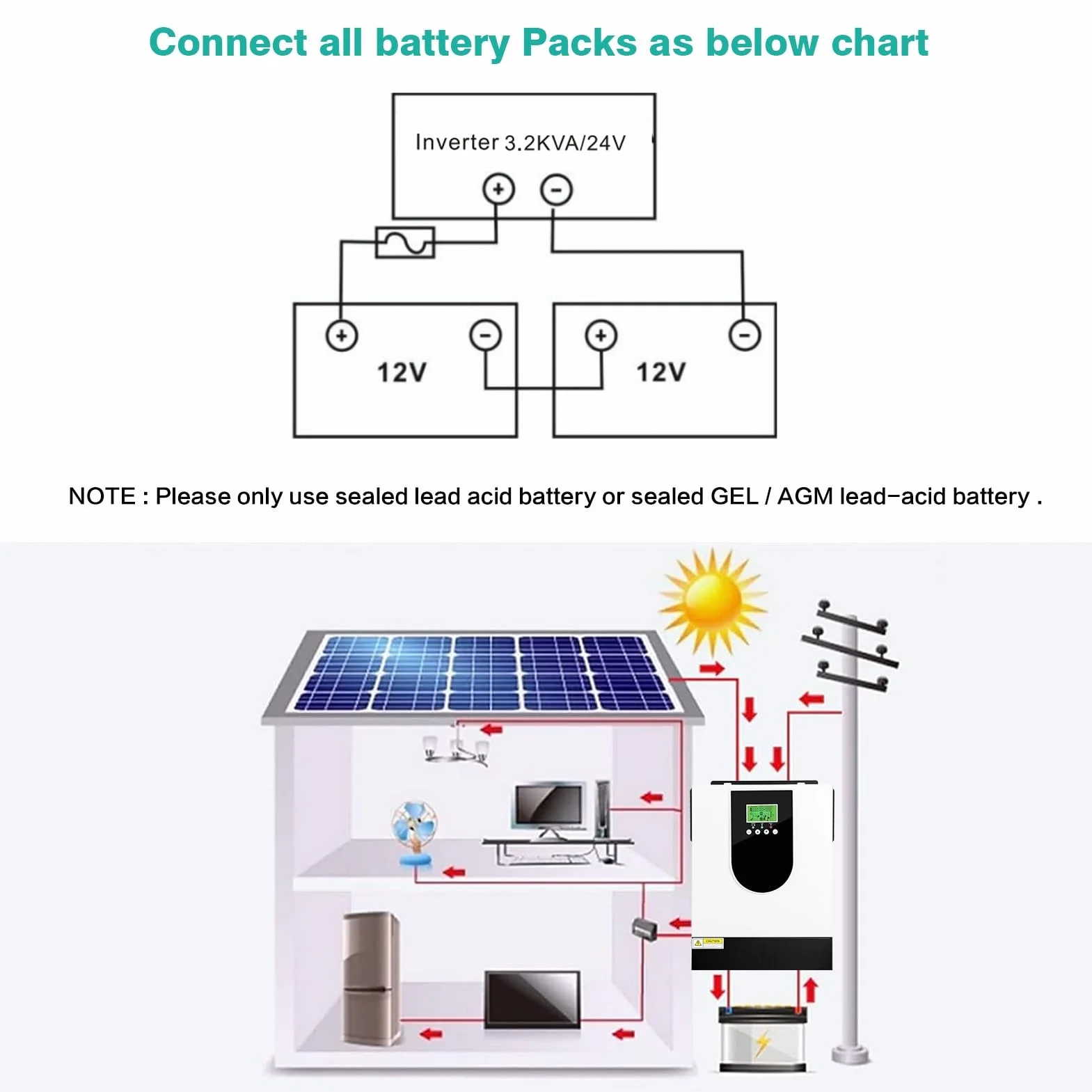 BuyWeek 3000W Inversor Híbrido 24V, Inversor Solar Híbrido con 80A MPPT Controlador de Carga Solar MPPT, Onda Sinusoidal Pura Inversor, 30-400V DC a 220V/230V AC, para Casa, RV, Off-Grid