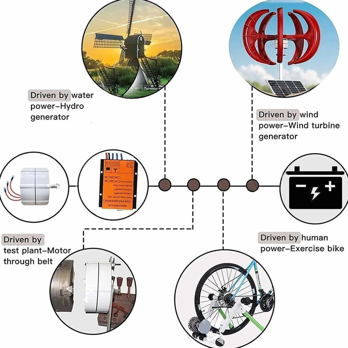 Generador De Imán Permanente, Alternadores Sin Engranajes, Generador De Motor Eléctrico De 12000 W, Generador De Imán Permanente Sin Engranajes Trifásico,220V