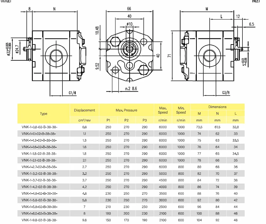 Bomba hidráulica de engranajes, GP1, 4.8CC, C/Wise 3/8" BSP puertos de entrada y salida, Ø32 espiga O Ring 2Bolt Thro' Brida, 5 mm Tang Drive Shaft, VNK1-1-4.80-02-B-38-38-C 4.8CC