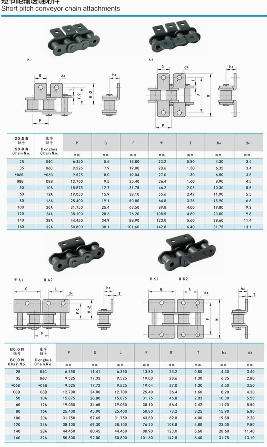 1 cadena de rodillo de doble curva de acero inoxidable 08B 304 de 12,7 mm, paso de 1,5 m de longitud para transmisión de transportadores industriales, diseño duradero de 2 orejas y 1 agujero