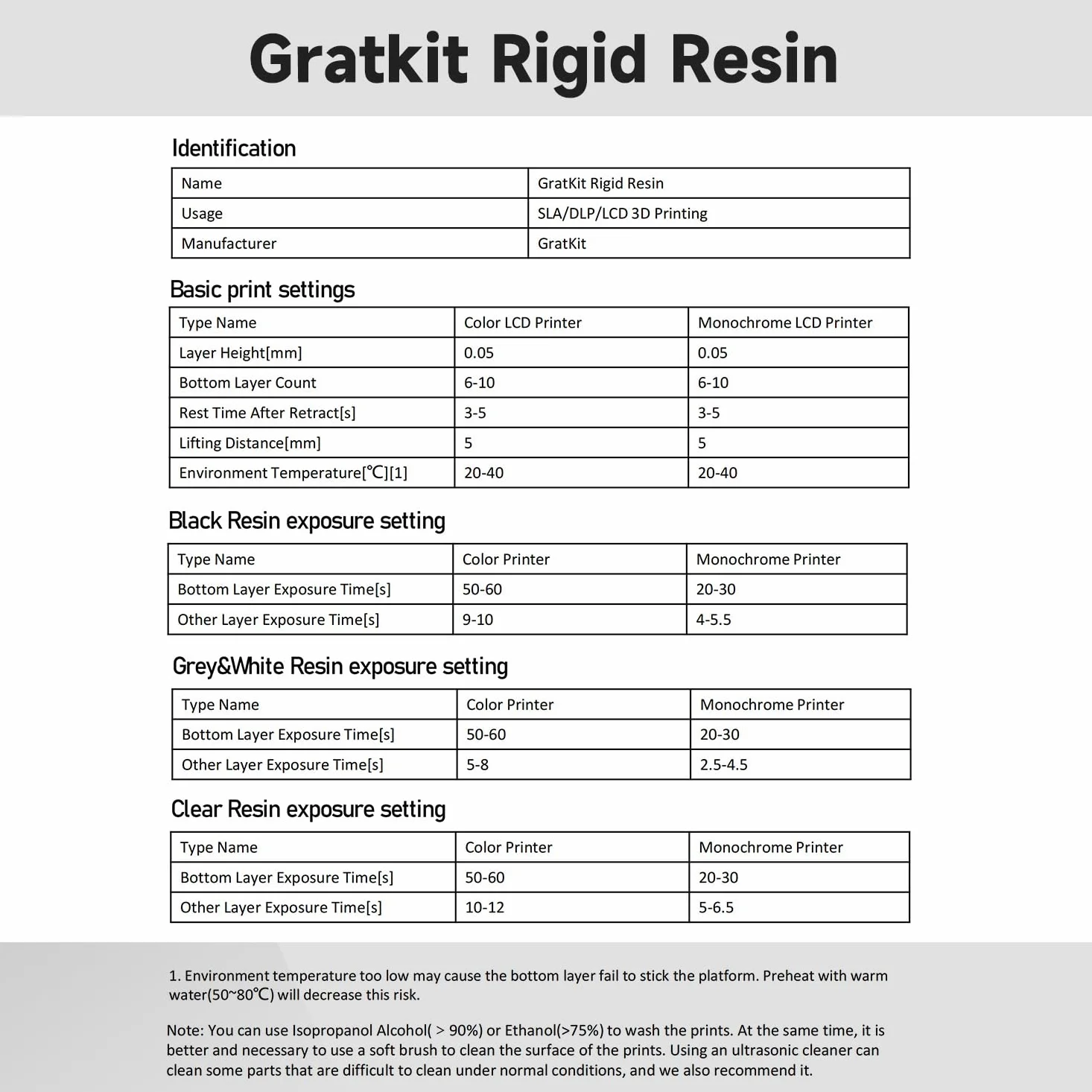 GratKit 8K Rigid Resin,405nm UV-Curing 3D Printer Resin,5000g,Dark Gray | High precision low odor photopolymer resin,low shrinkage 8K/10K 3D printing resin,low viscosity,easy to use,good fluidity