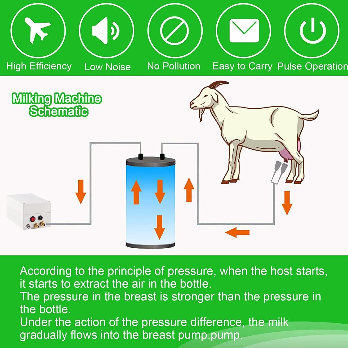 Máquina de Ordeño de Cabra, Máquina de Leche 7L/14L, Ordeñadora eléctrica,Botella de Acero Inoxidable, Kit de Ordeño Portátil para Granja de Plantas de Leche,ForGoats-7L