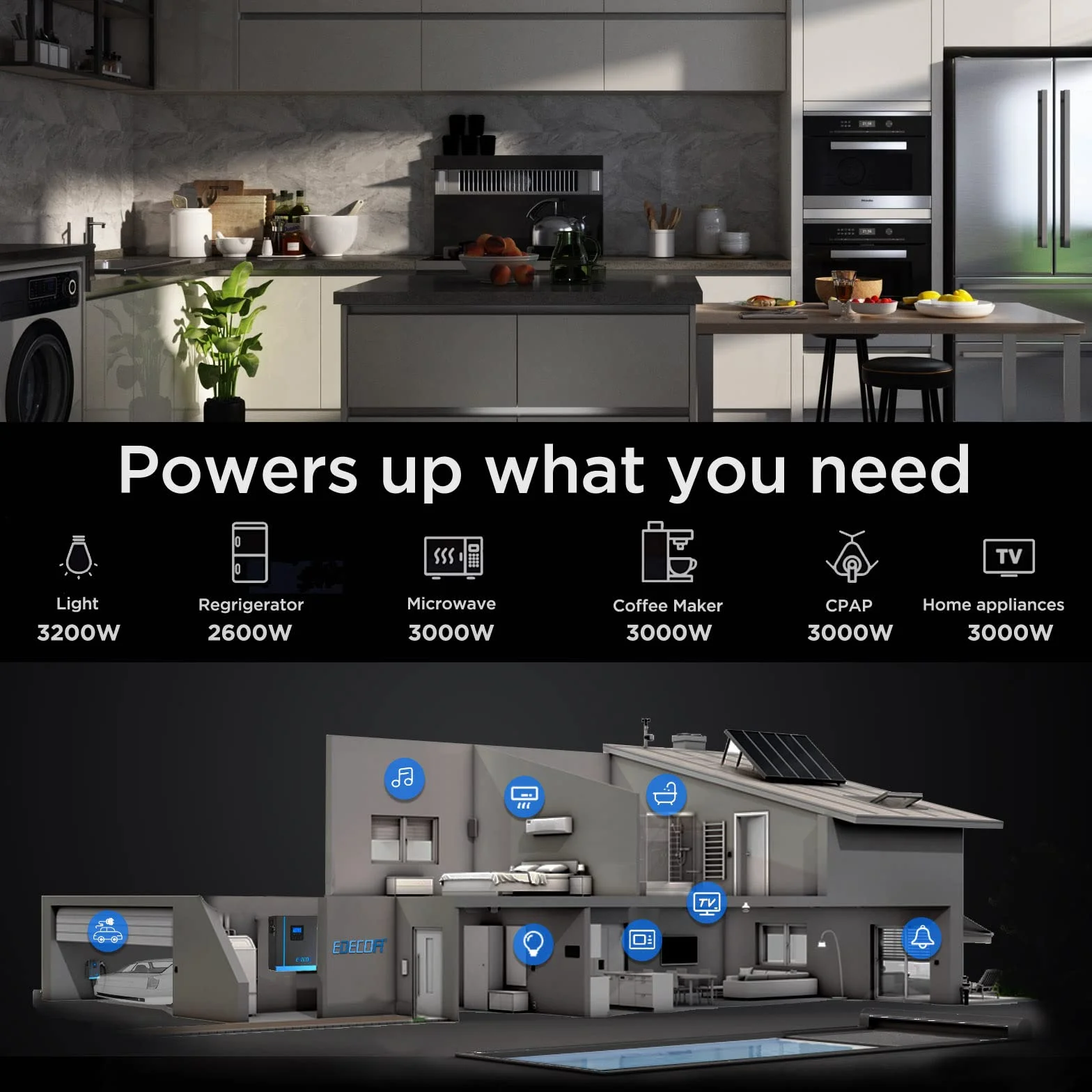 EDECOA Inversor Hibrido 24v 3000w 220v 230v 3.2KVA/3000W Cargador Solar MPPT 80A Pure Sine (Off-Grid) con Cargador de Bateria, prioridad de Red, Regulador de Carga Solar