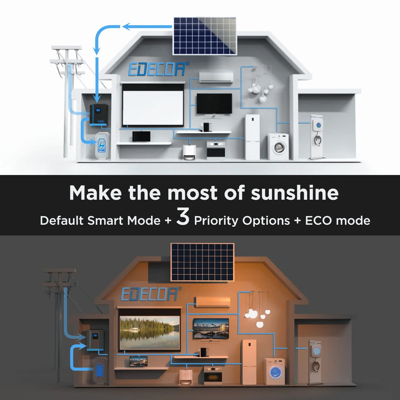 EDECOA Inversor Hibrido 24v 3000w 220v 230v 3.2KVA/3000W Cargador Solar MPPT 80A Pure Sine (Off-Grid) con Cargador de Bateria, prioridad de Red, Regulador de Carga Solar