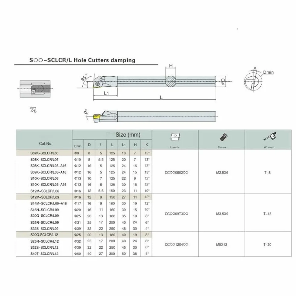 SPORTARC S12M-SCLCR06 Barra de perforación interna 12 mm + herramienta carburo CCMT0602