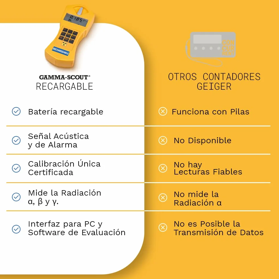 Rechargable | Contador Geiger para radiactividad con batería recargable, dosímetro personal, medidor de radiación incl. interfaz USB y software de evaluación