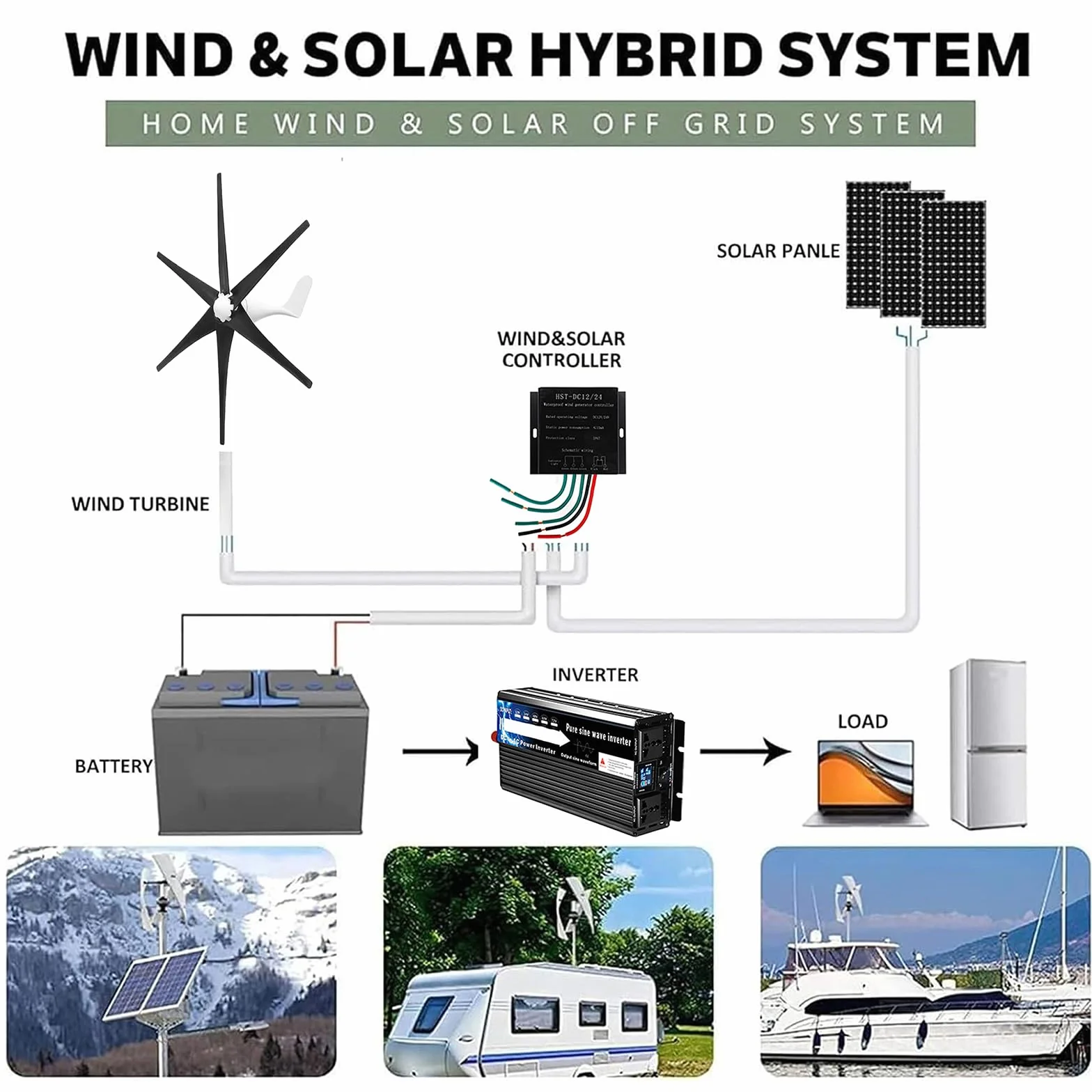 Kit de Generador de Turbina Eólica de 1500W 12V 24V 48V con 6 Aspas, Generador de Turbina Eólica para Baja Velocidad de Viento con Controlador MPPT para Uso Exterior/Calles/Barcos