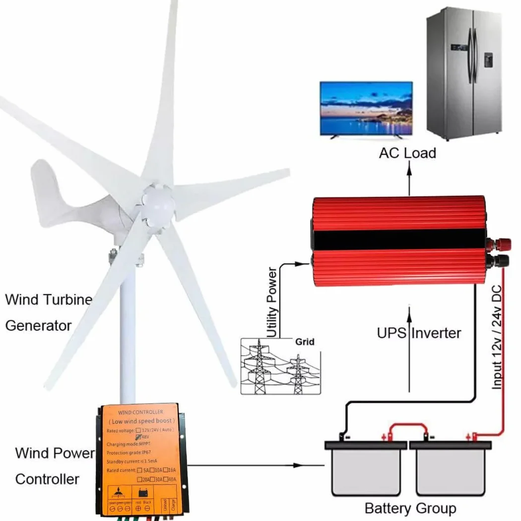 Aerogeneradores 500W 5 Blades Energía libre Molino de viento 12V 24V Energía eólica Pequeño Generador de Turbinas de Viento Generador MPPT Controlador para uso en el hogar Energía y eólica