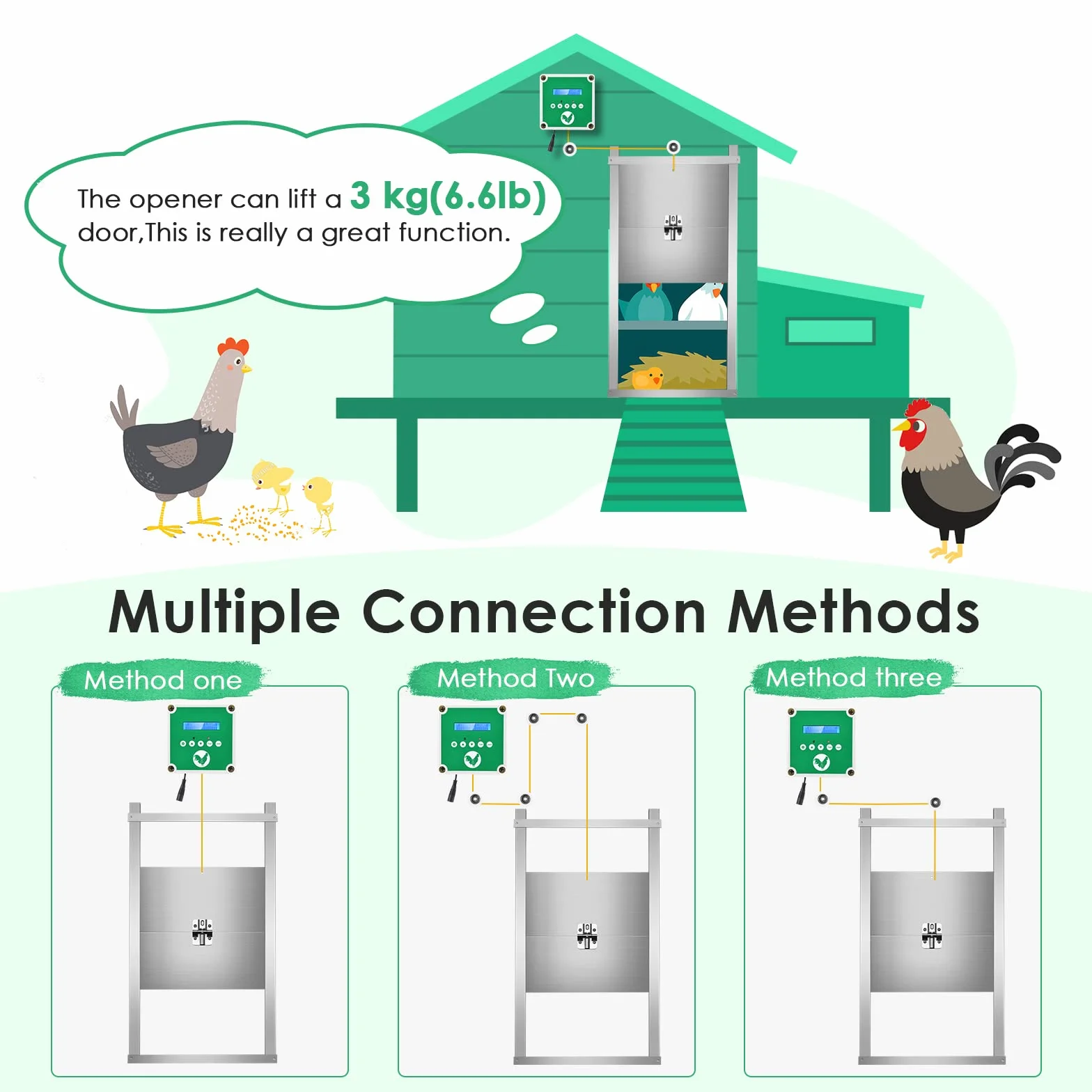 Sunowl Puerta Automática para Gallinero con Temporizador y 2 Controles Remotos, Kit Eléctrico (Verde)