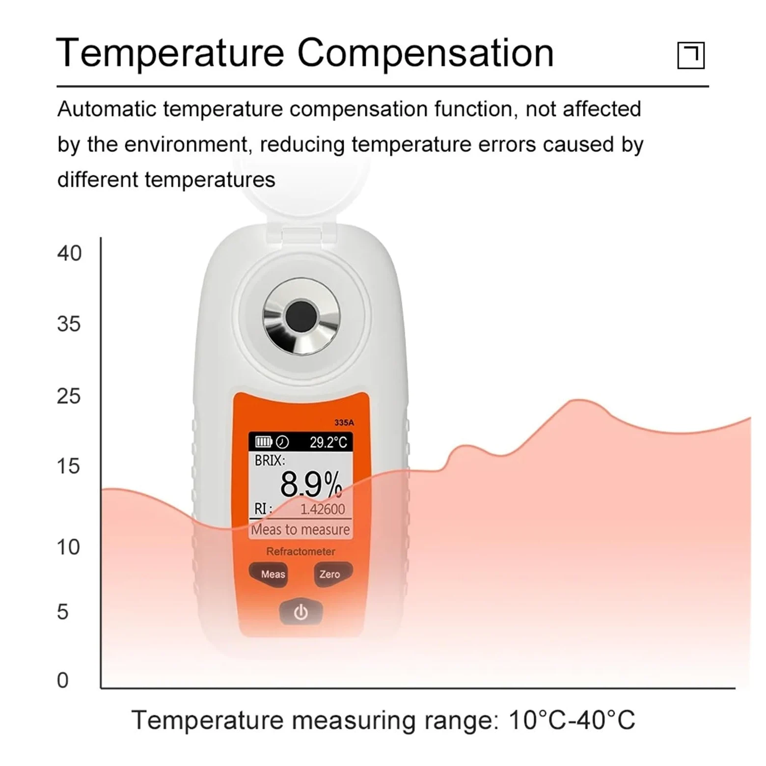 Refractómetro digital Brix Meter, jugo de fruta, bebida, vino, cerveza, herramienta de medición del contenido de alcohol, concentración 0-35% medidor de azúcar Respuesta Rápida