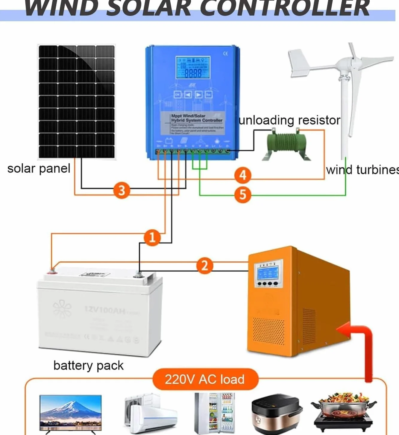 Controlador de carga híbrido Solar eólico de 6000W-12000W, regulador de carga MPPT de 12V, 24V y 48V con pantalla LCD y carga de descarga(12000W,48V)