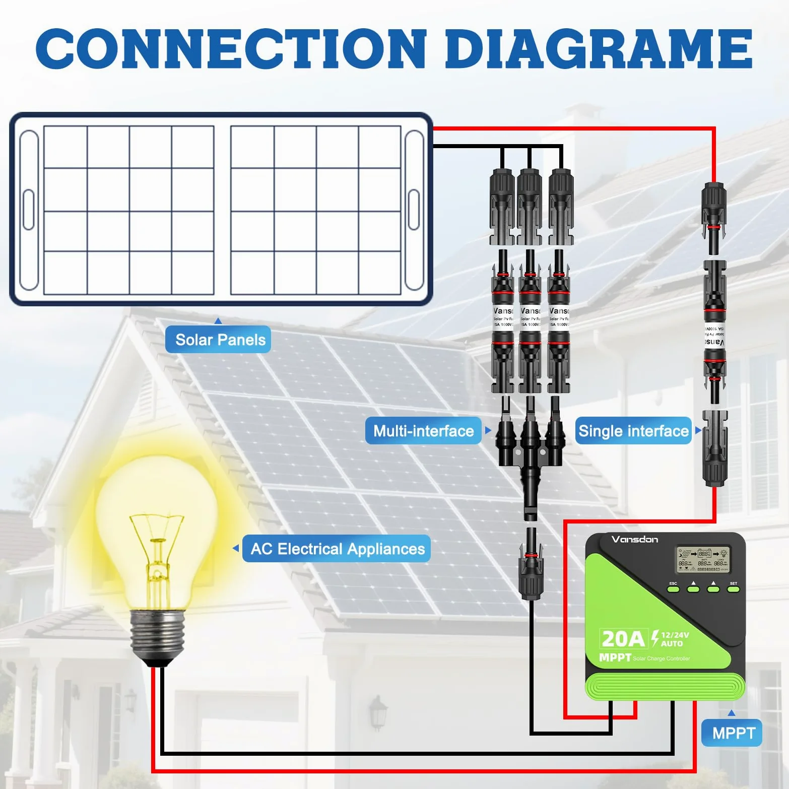 Vansdon 5 portafusibles solares de 15 A en línea, portafusibles solares fotovoltaicos, conector de fusible solar impermeable para panel solar y controlador solar