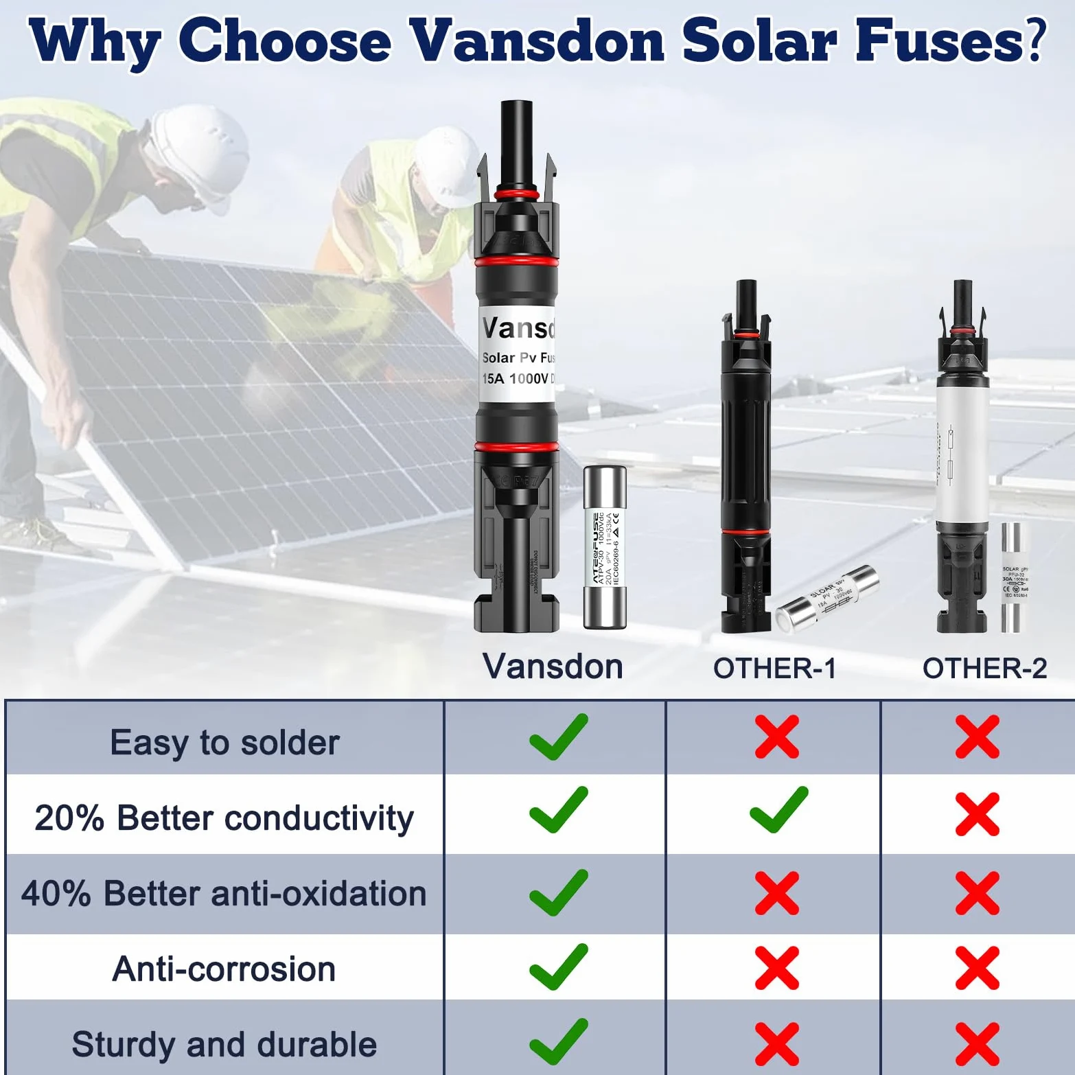 Vansdon 5 portafusibles solares de 15 A en línea, portafusibles solares fotovoltaicos, conector de fusible solar impermeable para panel solar y controlador solar