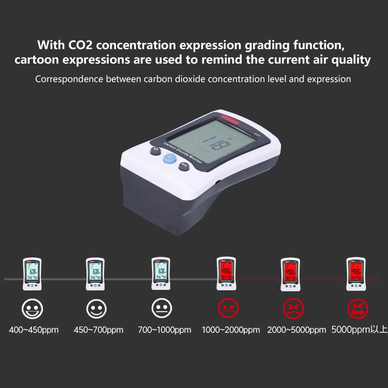 A37 Detector de Dióxido de Carbono Monitor de CO2 con Sensor NDIR 400 a 5000 Ppm Pantalla LCD Alarma de Temperatura y Humedad para el Laboratorio de Invernadero de Oficina en Casa
