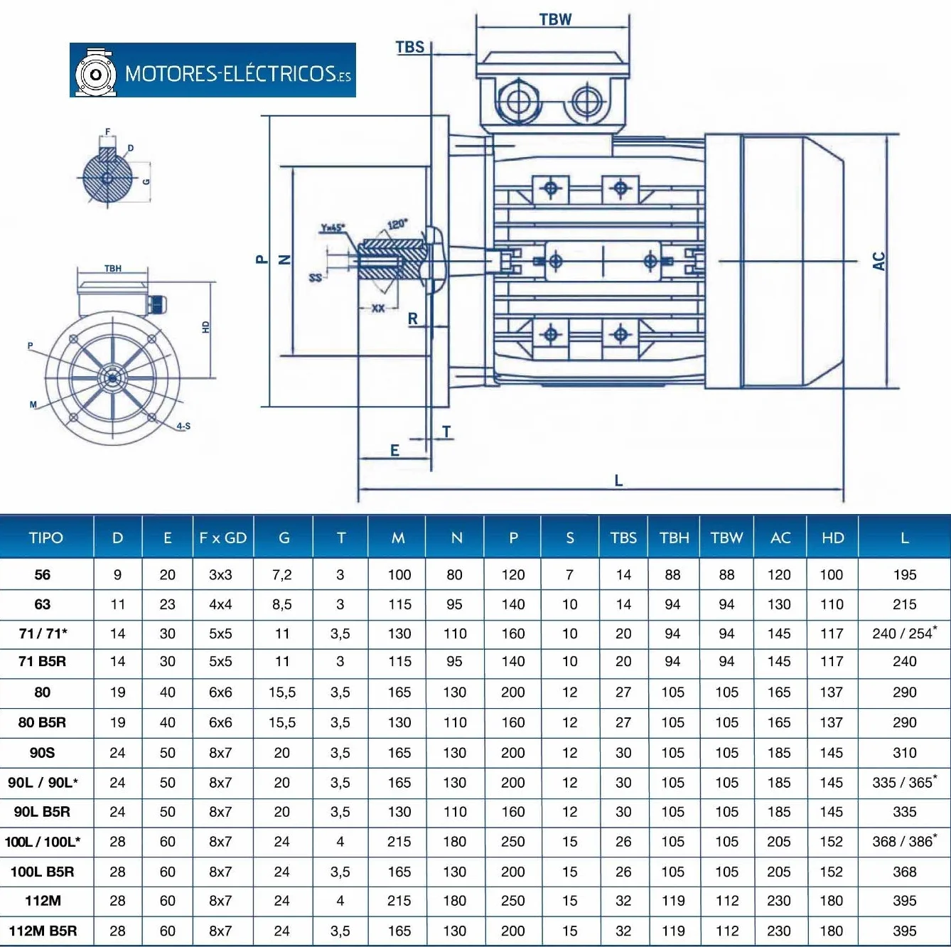 MOTOR TRIFASICO 0,75 KW / 1 CV B5 1500 RPM