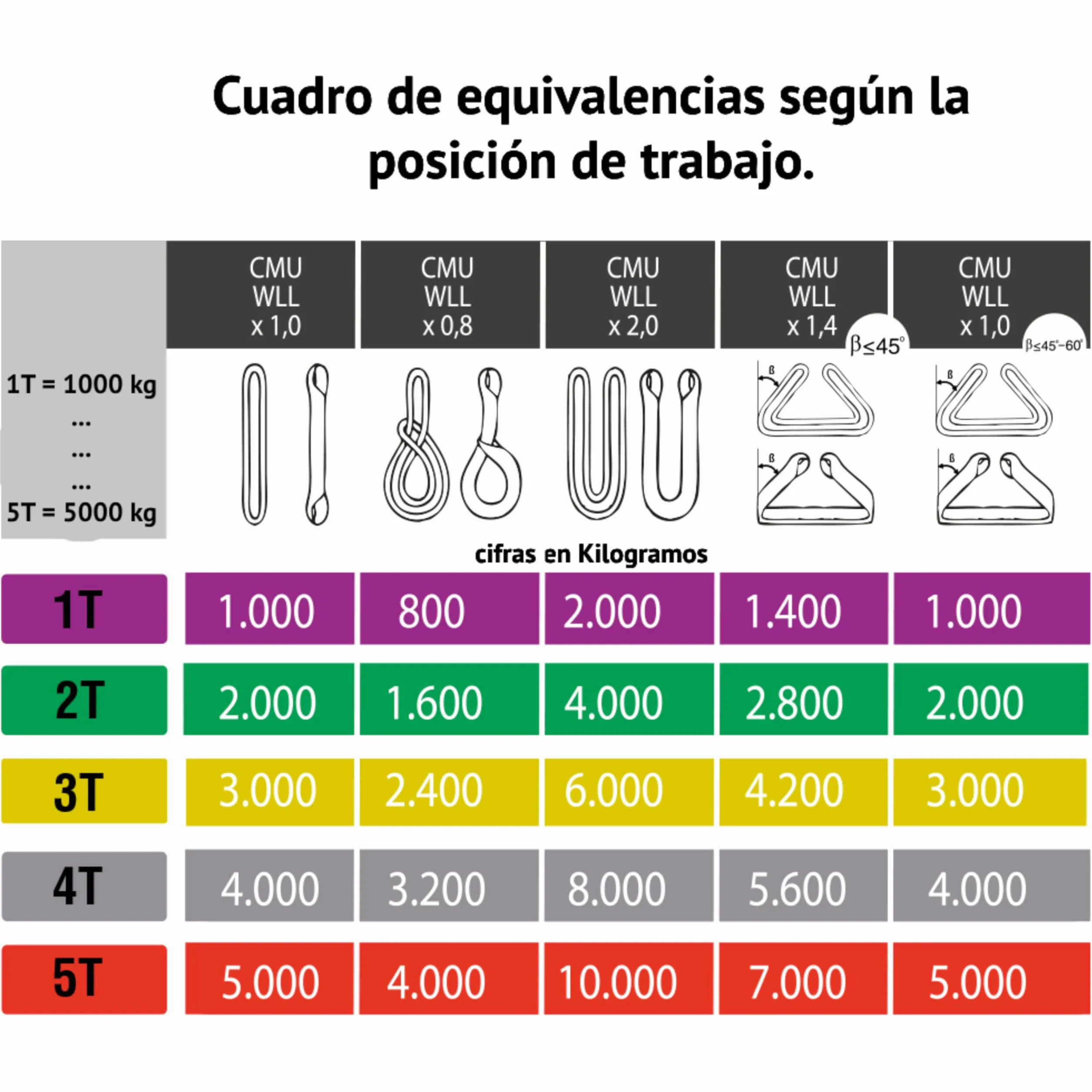 PONSA Eslinga Tubular de Poliéster 2000kg 1m Pack 2 uds Anticorte