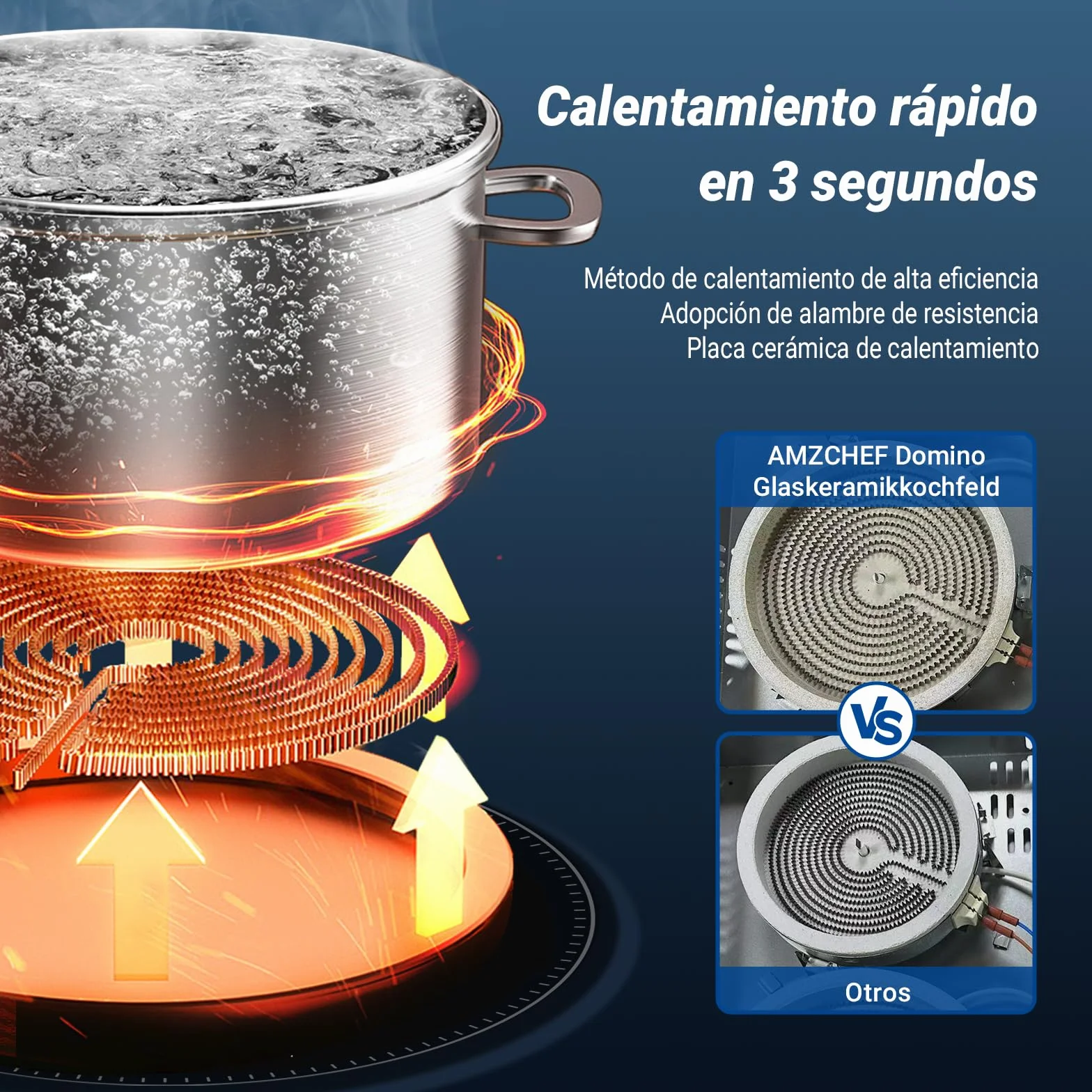 AMZCHEF Placa Vitrocerámica 2 Fuegos 3200W 9 Niveles de Potencia 2-en-1 Sobremesa/Empotrable