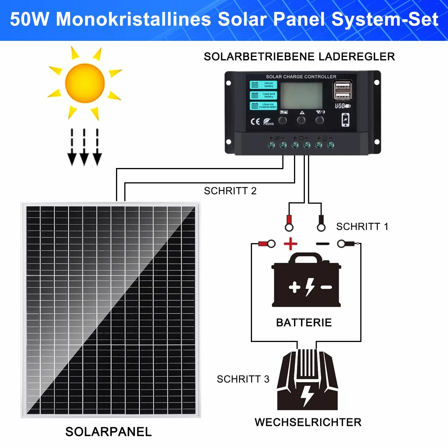 DERUXI 50W Placa Solar 12V Kit Panel Solar Mono Set Completo para Casa Vehículos Techos Barcos