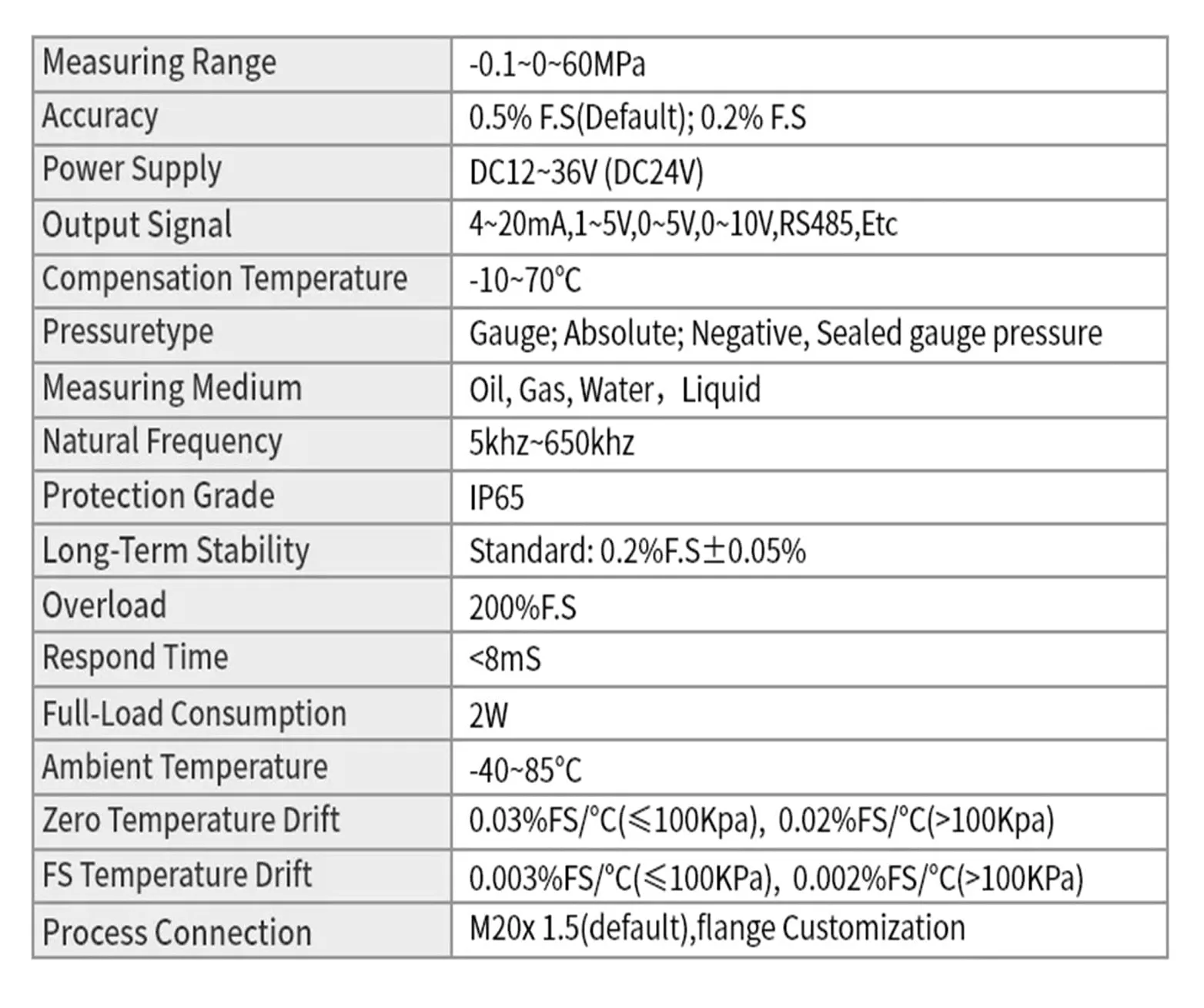 Transmisor de presión de Aire for Gas Combustible G1/4 24V 4-20mA 0-10V 0-600bar Sensor transductor de presión de Acero Inoxidable Opcional(0.5-4.5vout 5v Power)