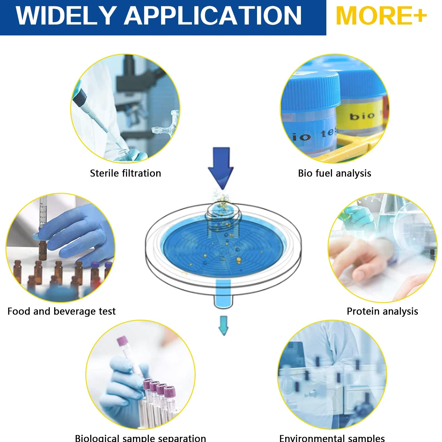 Biotechnology - Filtros de jeringa PTFE hidrófilos, 25 mm de diámetro, 0,45 um de tamaño de poro