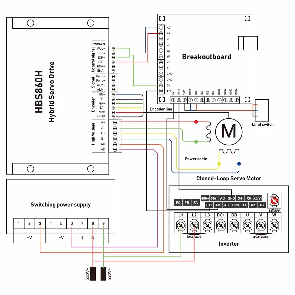 8.5N Set 3 Kit CNC NEMA34 Motor con circuito cerrado 86HSE 6A Hybrid Nema 34 HBS86H & 400W DC Fuente de alimentación + 4 ejes MACH3 tarjeta controladora USB