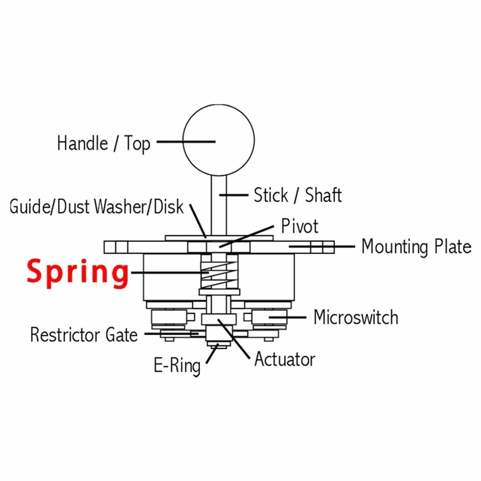 Lchg-ui Kits de muelles Joystick primavera 2LB resortes 4 libras Springs, Sanwa primavera, 2 libras 4 libras 6 libras tensión primavera de encargo, for Sanwa JLF Joysticks Sanwa Springs, , Primavera d